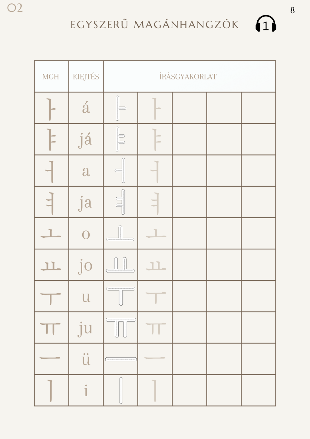 Hangul - A koreai írásrendszer